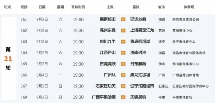 西汉姆联上场比赛在主场1-1战平水晶宫，球队过去5场比赛4胜1平保持不败，近况值得肯定。